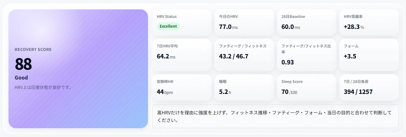 RideRIX ウェルネスと回復状態